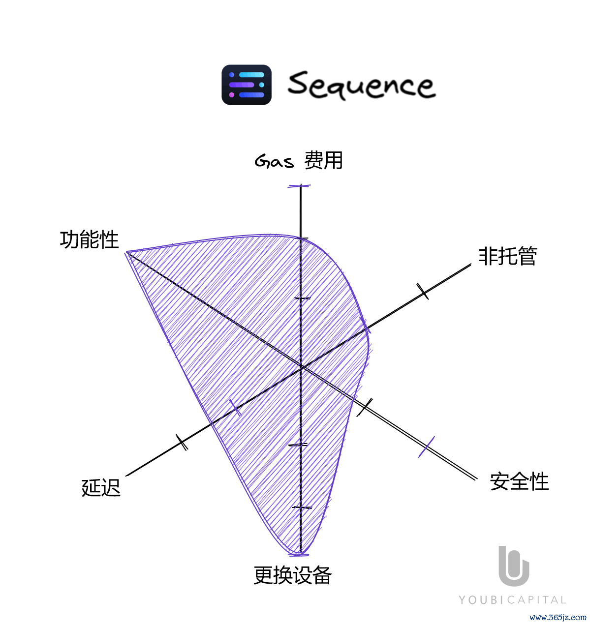 imtoken钱包下载网址的用户行为与趋势分析_钱包市场分析_钱包市场