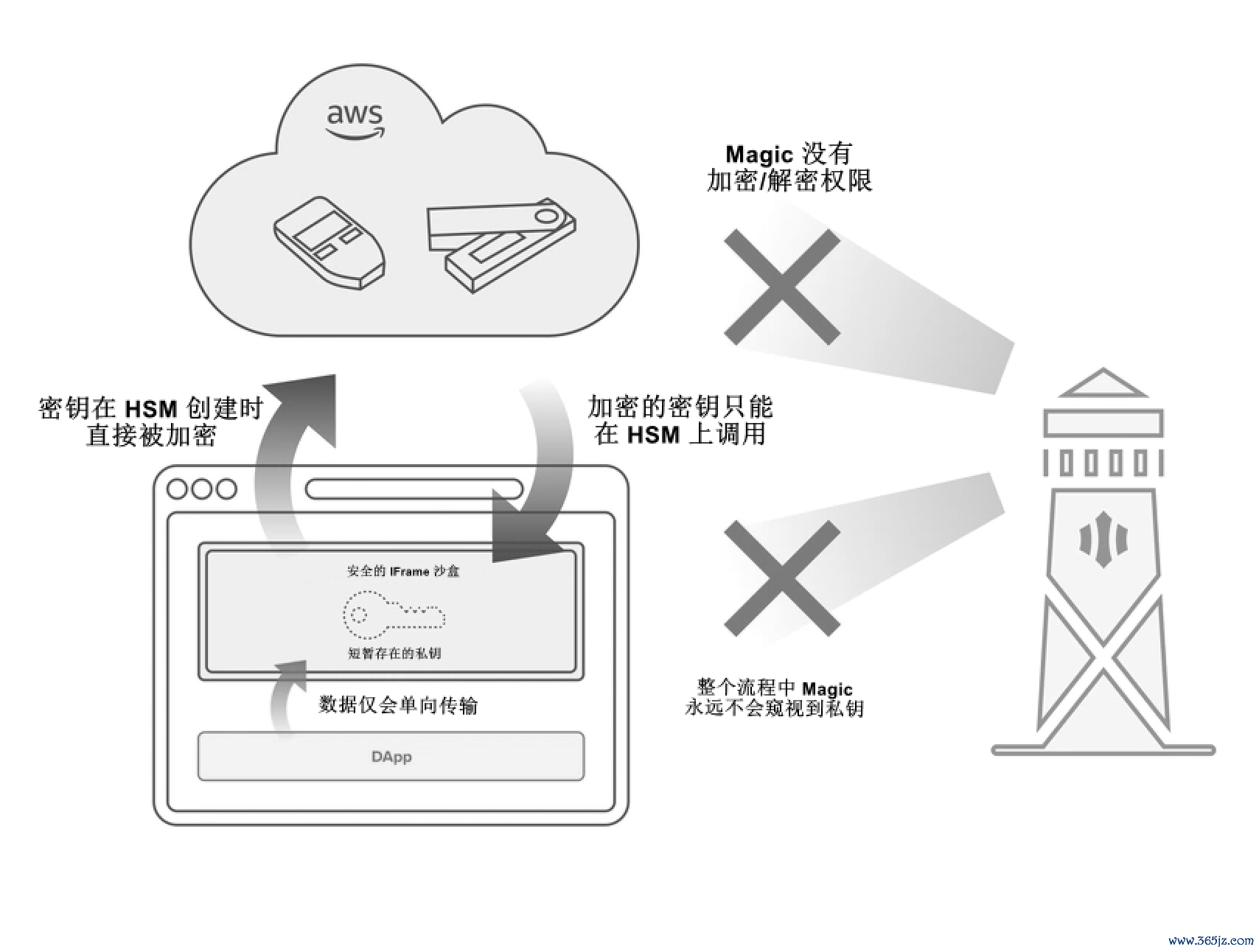 钱包市场_imtoken钱包下载网址的用户行为与趋势分析_钱包市场分析