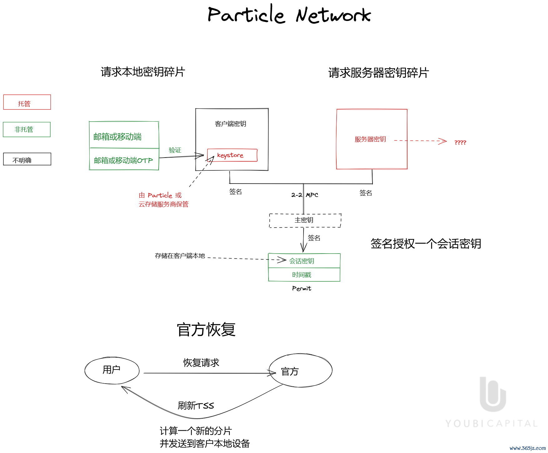 钱包市场_imtoken钱包下载网址的用户行为与趋势分析_钱包市场分析