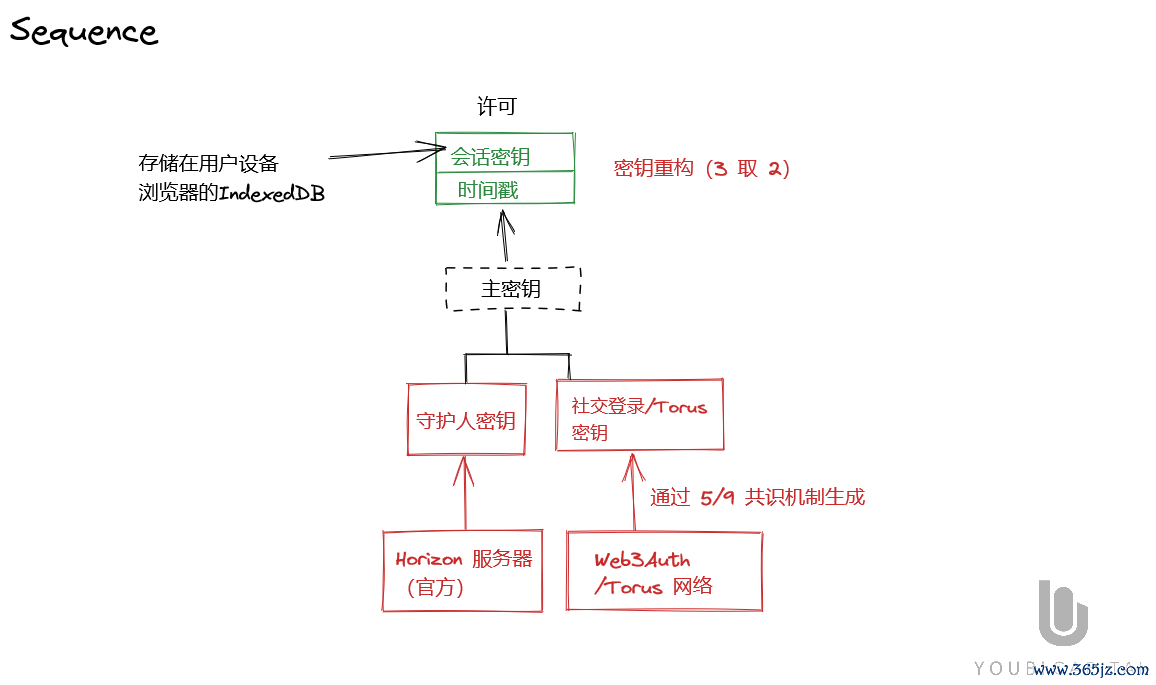 钱包市场分析_imtoken钱包下载网址的用户行为与趋势分析_钱包市场