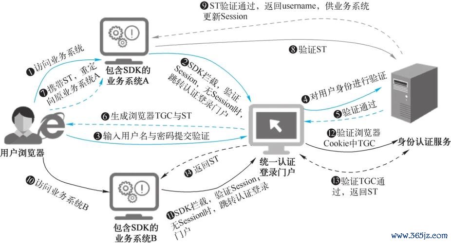 行政法的信赖利益保护原则_安全利益与经济利益的关系_如何通过token应用的多重认证确保账户及资产的安全，保护您的投资利益。