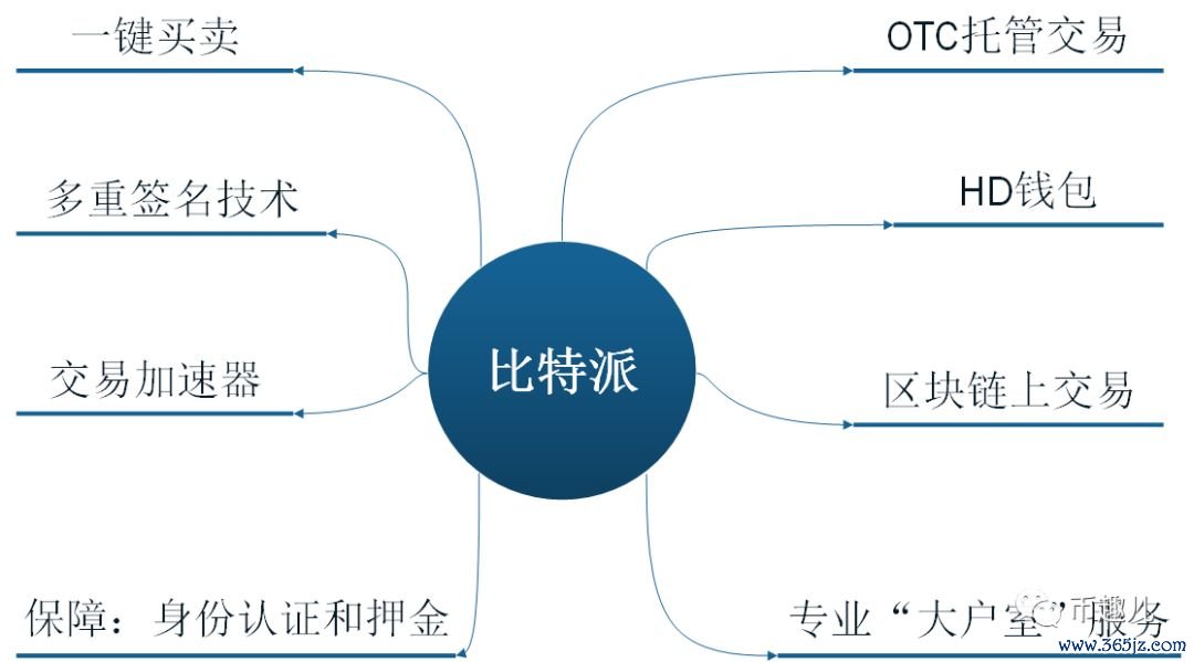 钱包用户_钱包名称应如何填写_imToken钱包官网中的多重签名功能使用指南，提升账户安全性的有效方法。