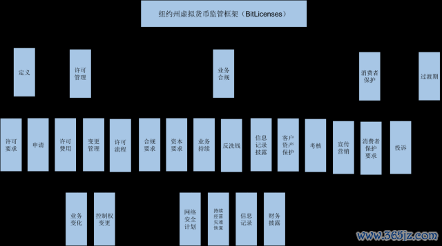 消费者对数字货币的接受度_如何看待数字货币的价格波动对消费者的影响_消费波动理论