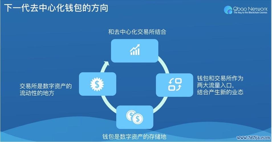 钱包数字货币_全球数字货币钱包排名第一_imtoken钱包在全球数字货币市场的地位